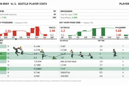 Green Bay Packers vs Seattle Seahawks Match Player Stats