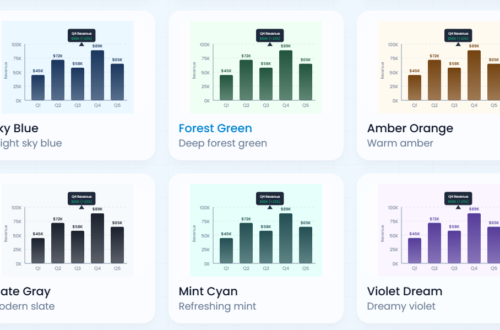 The Role of Bar Charts in Modern Data Analysis