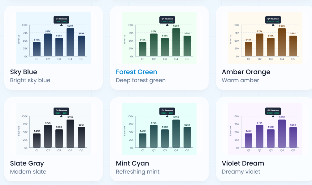 The Role of Bar Charts in Modern Data Analysis